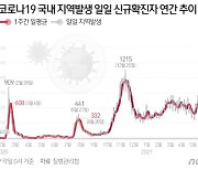 광주·전남서 16명 추가..기존 확진자 '연쇄 감염' 지속