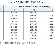[위크리뷰]논란의 '국민 88% 지원금' 내달말 지급..2Q 韓성장률 0.7%