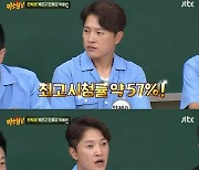 '아는형님' 안재모, "드라마 '야인시대' 시청률 64% 기록, 방송 나갈 때 술 마셔" [종합]