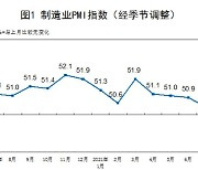 중국 제조업 PMI 17개월래 최저..경기둔화 우려 커져