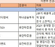 [주간추천주]실적 상승 모멘텀에 집중..효성티앤씨·삼성SDI·KCC 등