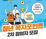 경기도 청년복지포인트 2차 참여자 7000명 모집