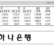 [표] 외국환율고시표 (7월 30일)