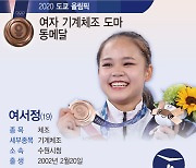 [그래픽] [도쿄2020] 여서정, 도마 동메달..여자 체조 사상 첫 메달