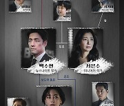 '더 로드 : 1의 비극' 지진희·윤세아·김혜은, 실타래처럼 얽힌 인물관계도