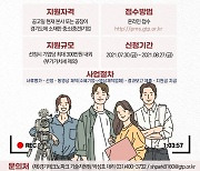 경기도, 러시아 진출 기업에 홍보영상 제작 지원