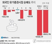 [그래픽] 외국인 유가증권시장 순매도 추이