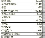 [표]코스피 외국인 연속 순매도 종목(30일)