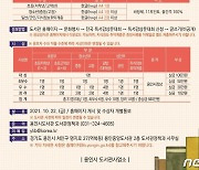 용인시, '처인성 전국 독서감상문 대회' 개최