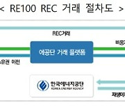 RE100 기업 위한 신재생공급인증서 거래시장 열렸다