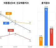 [아!이뉴스] 통신업계도 코로나19 채용 한파..싸이월드 새출발
