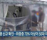 부산 66명 신규 확진..위중증 70% 이상이 50대 이하