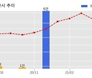 한국항공우주 수주공시 - T-50TH 4단계 사업 패키지 태국수출 896.4억원 (매출액대비  3.17 %)