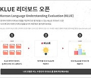 한국어 기반 AI, 성능 평가 손쉽게..'클루 리더보드' 공개