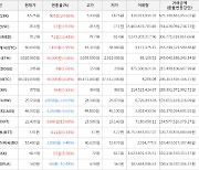 가상화폐 리스크 4,575원(+24.66%) 거래중