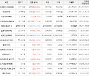 가상화폐 비트코인 -0.44% 하락, 비트코인캐시에이비씨 17.57% 상승