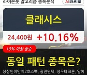 클래시스, 전일대비 10.16% 상승.. 외국인 -245,089주 순매도 중