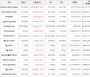 가상화폐 비트코인캐시에이비씨 13,800원 상승한 63,940원에 거래