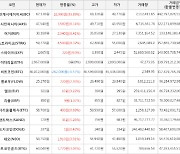 가상화폐 비트코인캐시에이비씨 16,990원 상승한 67,130원에 거래