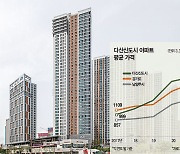 8호선·GTX 호재..집값 날개 단 '남양주의 리더' 다산신도시