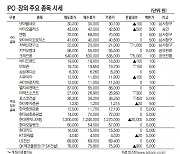 [표]IPO장외 주요 종목 시세(8월 2일)