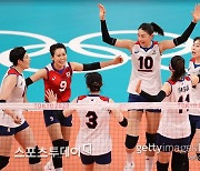 한국 여자배구, 세르비아에 패배..A조 3위로 8강行