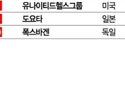 글로벌 500대 기업, 韓 15개..삼성전자 15위