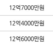 서울 하왕십리동 왕십리 자이 아파트 59㎡ 13억3800만원에 거래