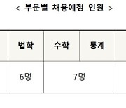 한국거래소, 신입직원 43명 공개채용..18일까지 접수