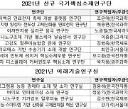 소부장 국산화 R&D연구단 12곳에 5년간 720억 투입