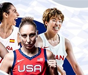 [20도쿄] FIBA, 올림픽 여자농구 파워랭킹 Volume.3 발표..일본·중국 강세