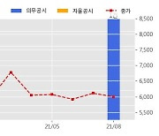 동국S&C 수주공시 - 영양제2풍력발전 발전단지 건설공사 403.9억원 (매출액대비  13.71 %)