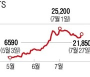 [마켓인사이트] KG ETS, 결국 매각한다