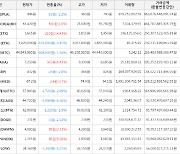 가상화폐 스택스 상승세.. 전일대비 +14.43%