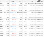 가상화폐 비트코인 45,285,000원(-0.37%) 거래중