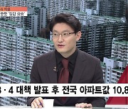[이슈& 직설] "영끌 말라"던 김현미..8·4 대책 1년 , 아파트값 盧정부 이후 가장 많이 올랐다