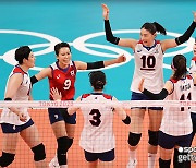 [올림픽] '캡틴' 김연경이 이끄는 한국은 11년간 터키를 못 이겼다