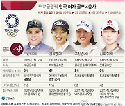 [그래픽] 도쿄올림픽 한국 여자 골프 4총사
