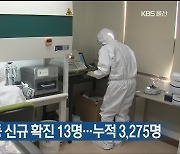 울산 가족 간 감염 등 신규 확진 13명..누적 3,275명