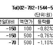 [장외주식] 퓨쳐메디신 이틀 연속 상승