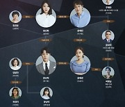 '두 번째 남편' 격정적 사각관계→가족 구성, 한 눈에 보는 인물관계도