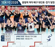 [그래픽]도쿄올림픽 여자 배구 대진표·경기 일정