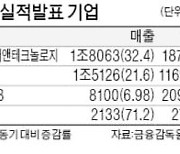 한국타이어앤테크놀로지, 영업익 167% 급증