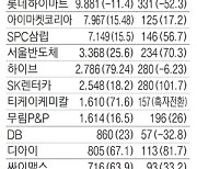 코오롱글로벌 2분기 영업익 745억 최대