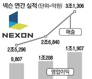 넥슨 지주사 NXC, 매각설 나오는데..