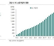 통신株의 시간.."5G 수혜 장비주 반등"