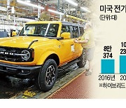 미국車 빅3, 신차 절반 전기차로 채운다