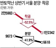 상반기 서울 아파트 분양·착공..지난해 절반 수준으로 '뚝'