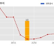 SGC이테크건설 수주공시 - 김해 덕암 복합물류센터 신축공사 1,278억원 (매출액대비  11.25 %)