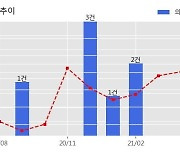금호건설 수주공시 - 안성 당왕지구 6-1BL 민간임대 공동주택 개발사업 1,862.3억원 (매출액대비  10.18 %)
